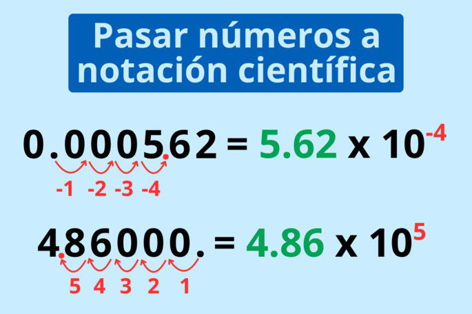 Cómo pasar decimales y números grandes a notación científica