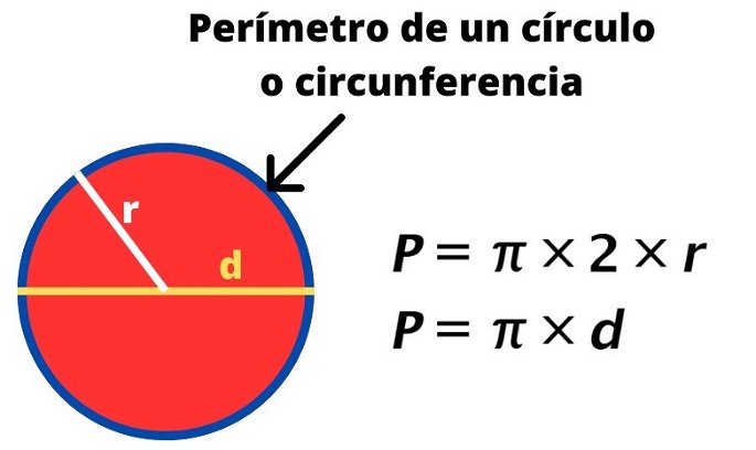 Fórmulas para sacar el perímetro de un círculo o circunferencia