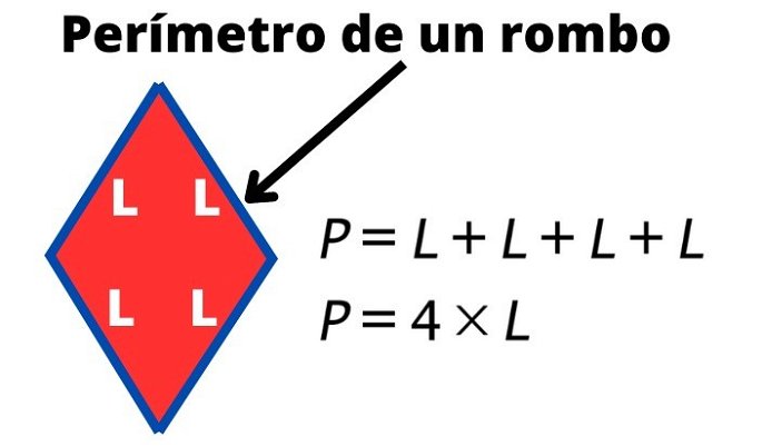 Fórmula para medir el perímetro de un rombo