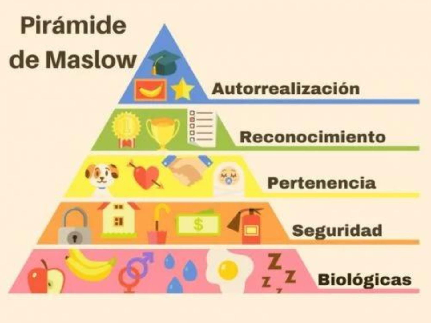 Pirámide De Maslow: Qué Es, Teoría Explicada Y Ejemplos - Enciclopedia ...