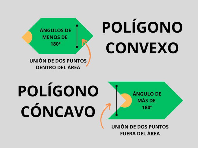 Polígono convexo y cóncavo