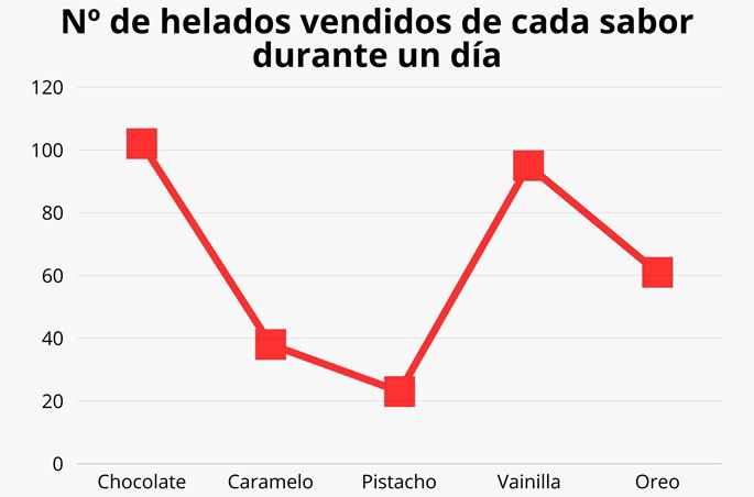 Polígono de frecuencias absolutas