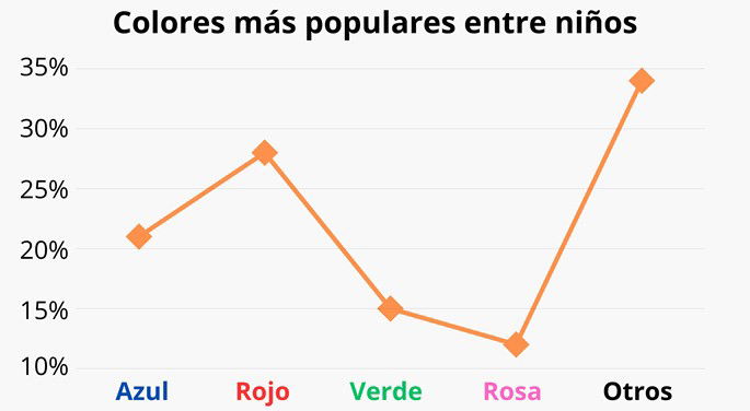 Polígono de frecuencias relativas