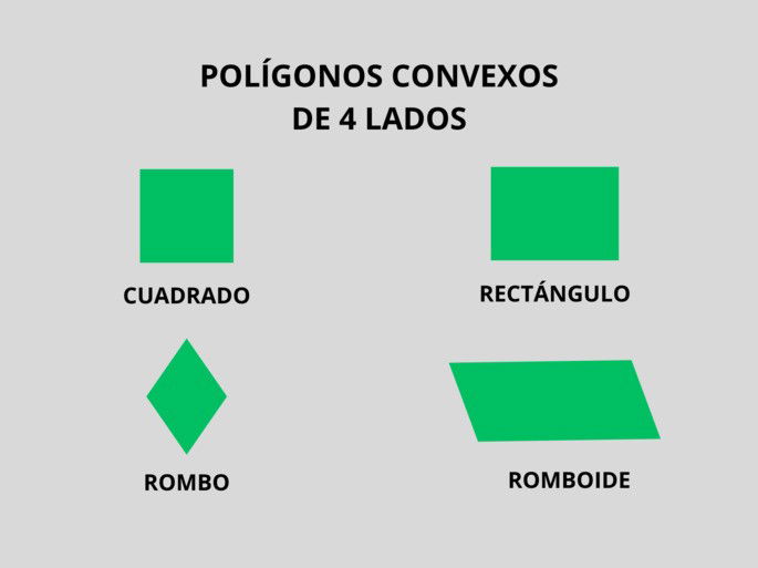 Polígonos convexos de 4 lados