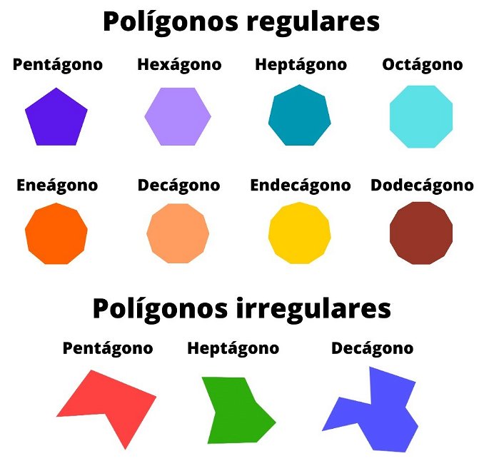 Figuras geométricas clasificadas en polígonos regulares e irregulares