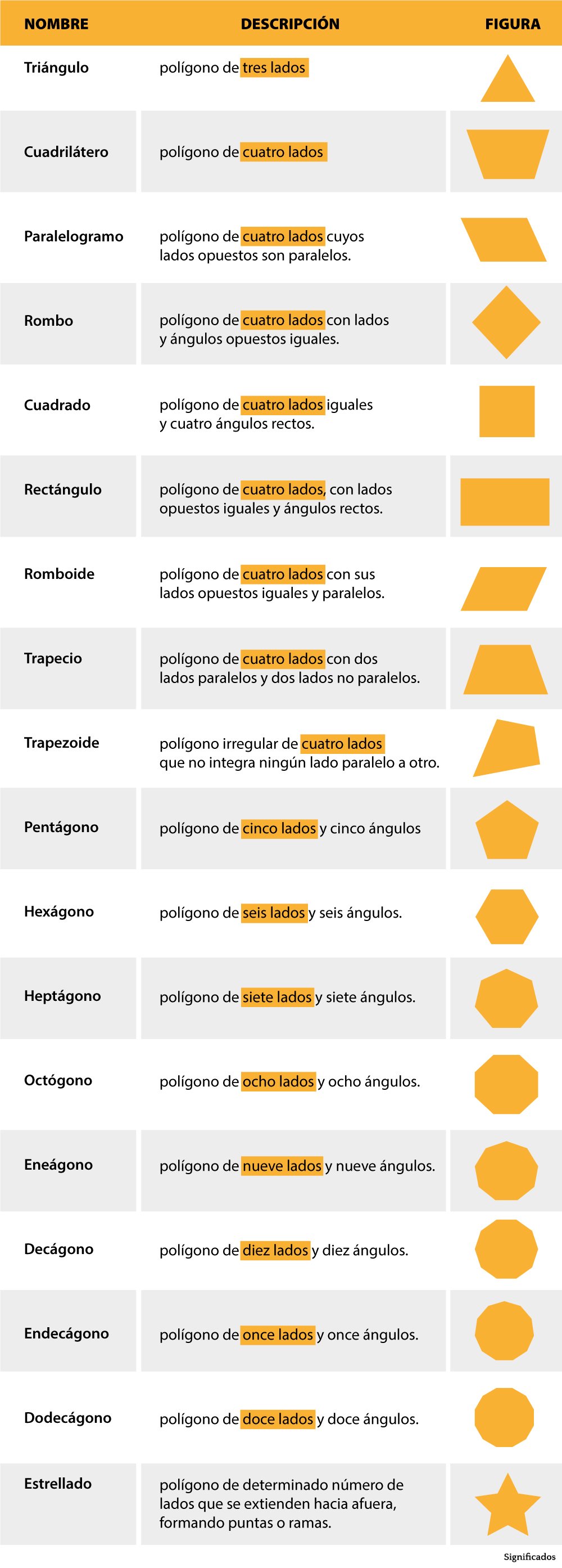 Ejemplos de polígonos