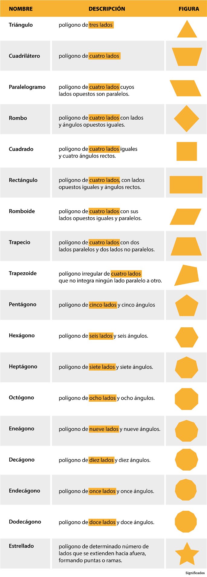 Ejemplos de polígonos