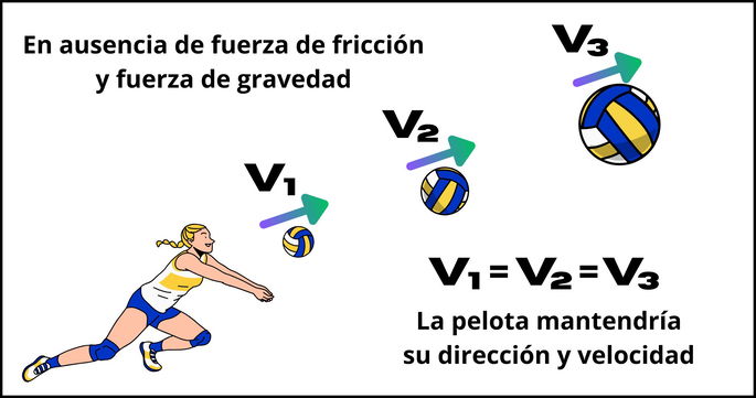 Ejemplos De La Primera Ley De Newton Wikipedia Primera Ley De Newton Leyes De Newton Wikipedia, La Enciclopedia