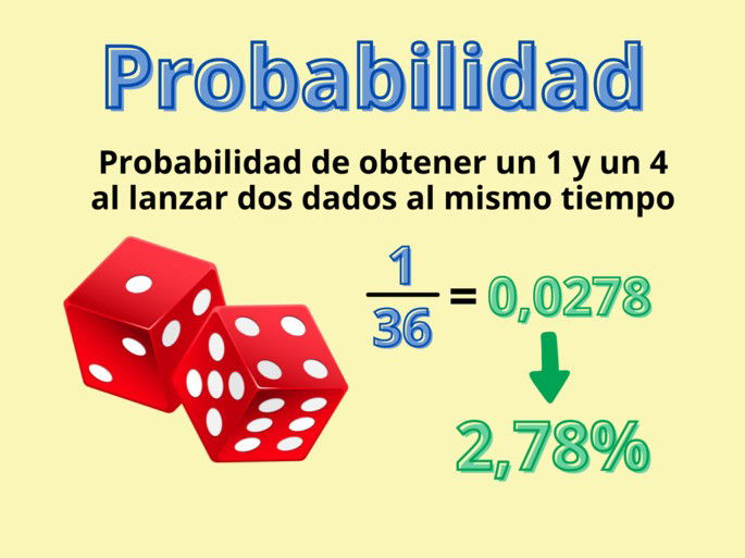 Ejemplo de probabilidad con dos dados