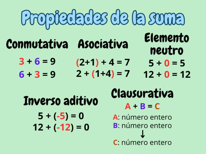 Las propiedades de la suma con ejemplos