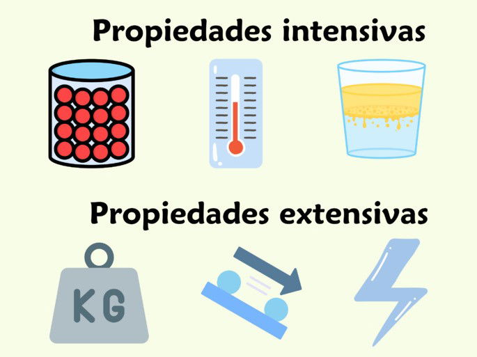 propiedades intensivas y extensivas de la materia