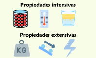 Propiedades intensivas y extensivas de la materia