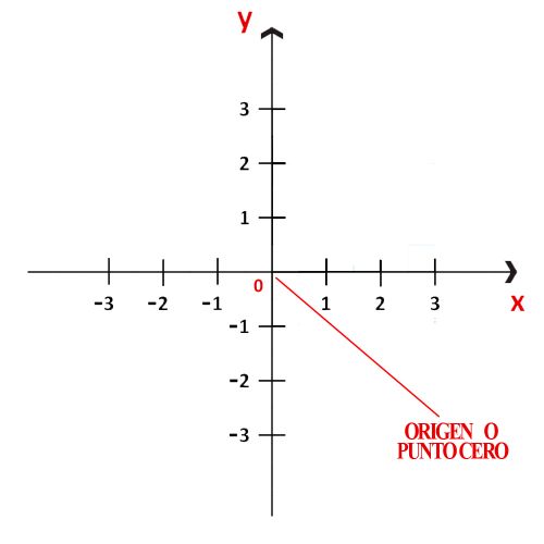 plano cartesiano