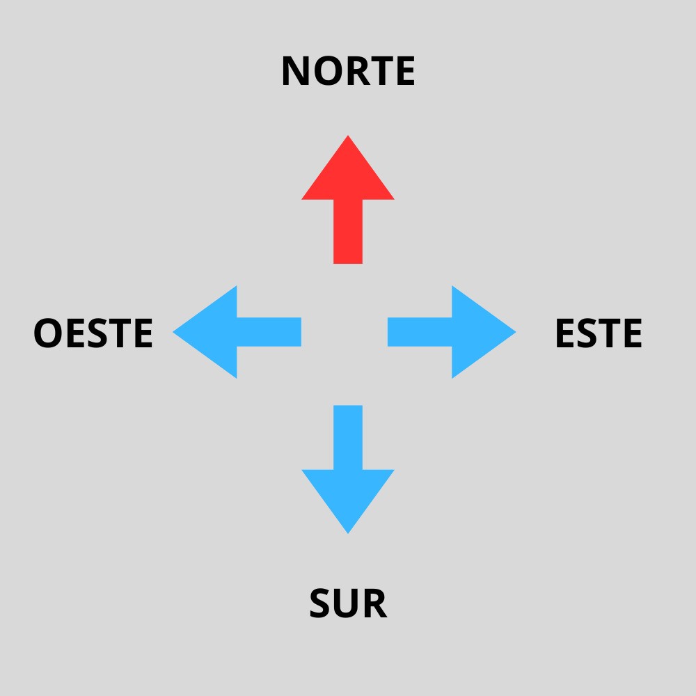 Puntos Cardinales Qu Son Y Cu les Son Enciclopedia Significados Puntos Cardinales Qu Son Y Cu les Son Enciclopedia Significados