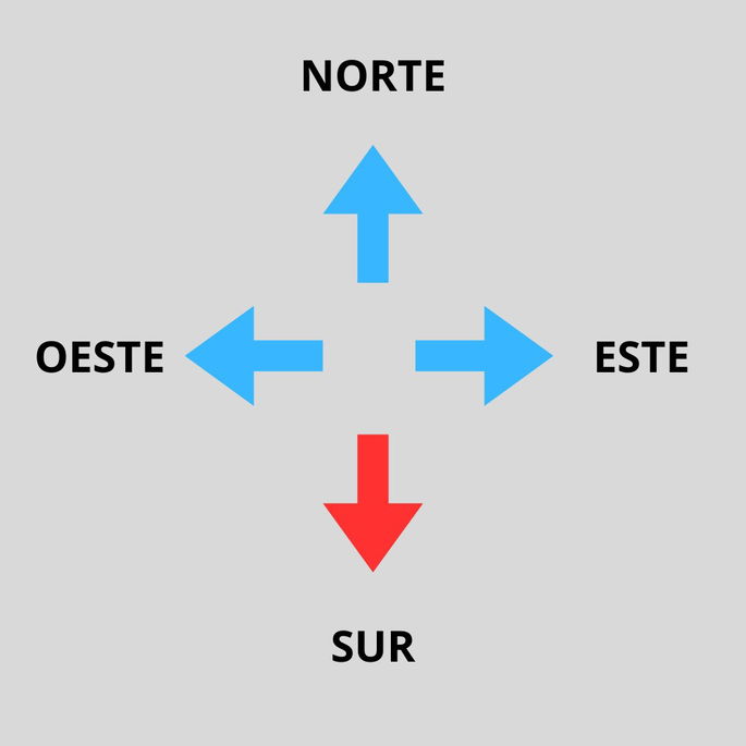 Representación esquemática del punto cardinal sur