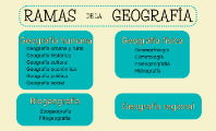 Ramas de la geografía