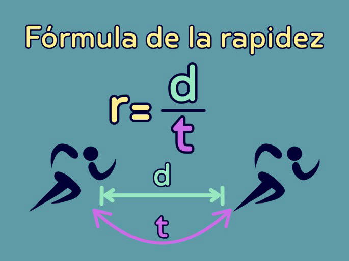 Rapidez fórmula