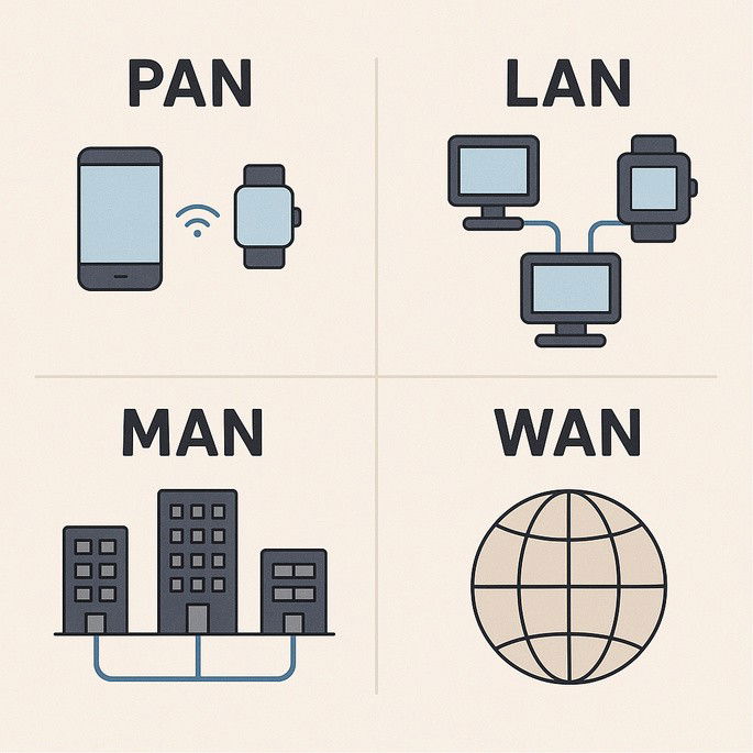 Tipos de redes: PAN, LAN, MAN y WAN
