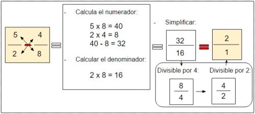 Restar fracciones con denominadores desiguales