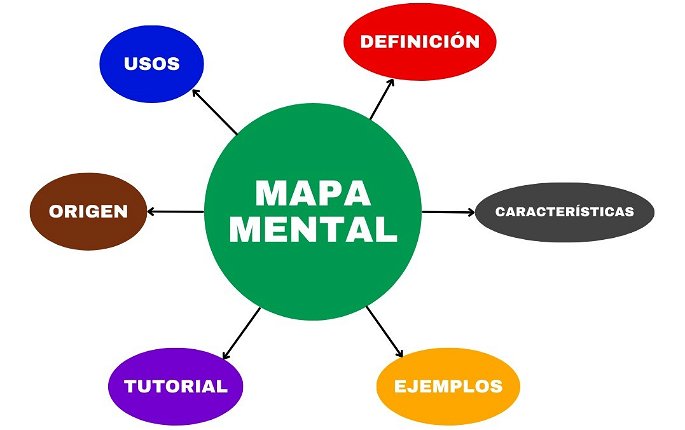 Segundo paso en como hacer un mapa mental