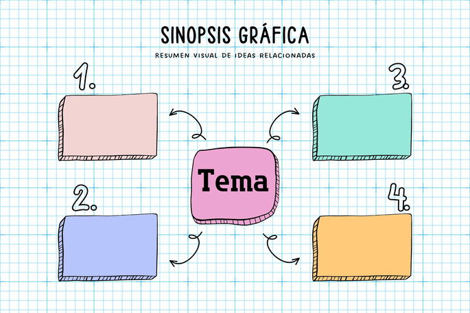 sinopsis gráfica organizador de ideas