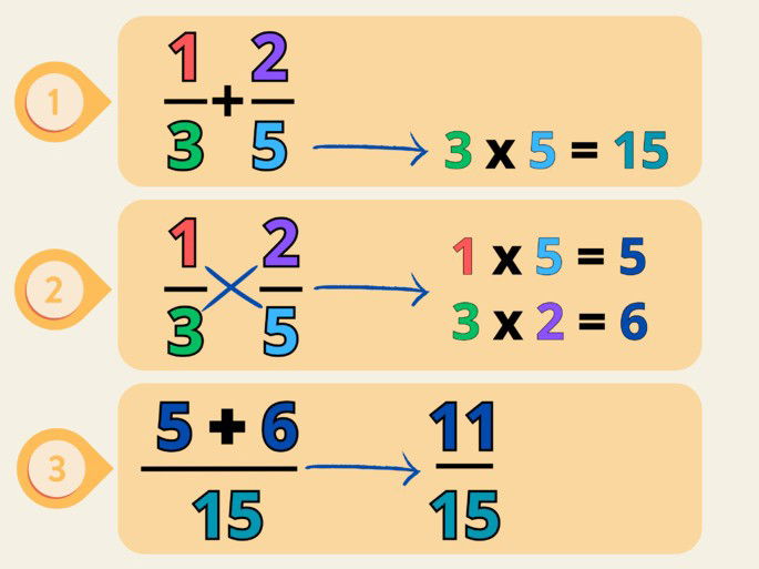 Suma de dos fracciones con diferente denominador