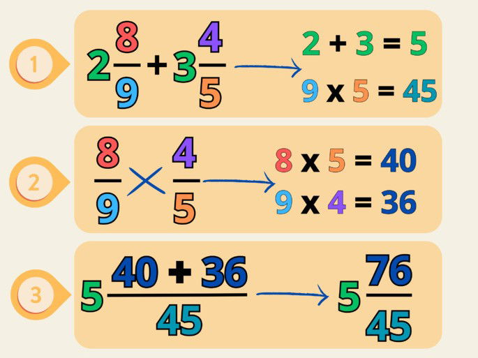 Suma de fracciones mixtas: ejemplo