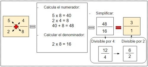 suma de fracciones con diferente denominador