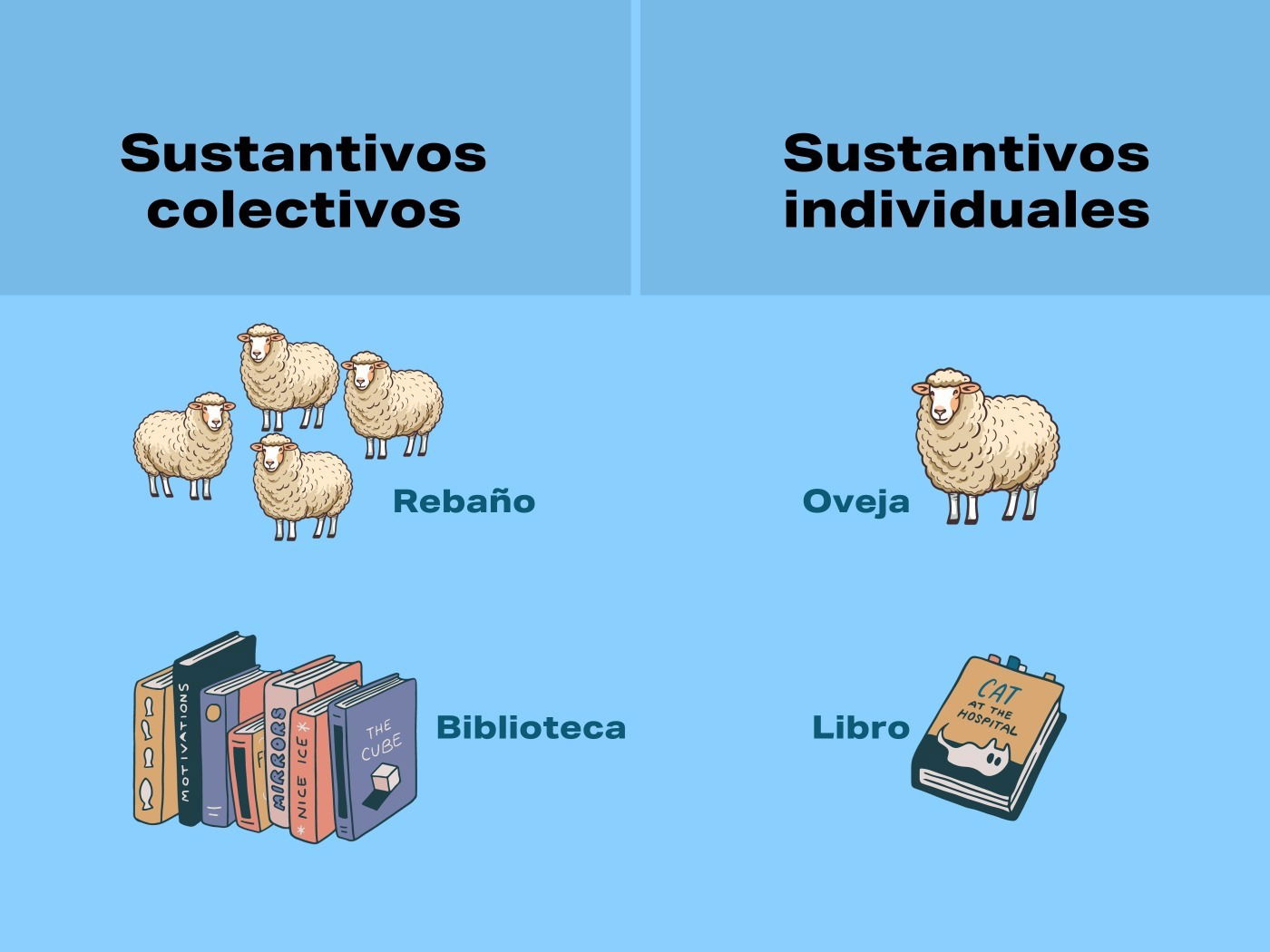 Sustantivos Colectivos E Individuales Qu Son Y Ejemplos