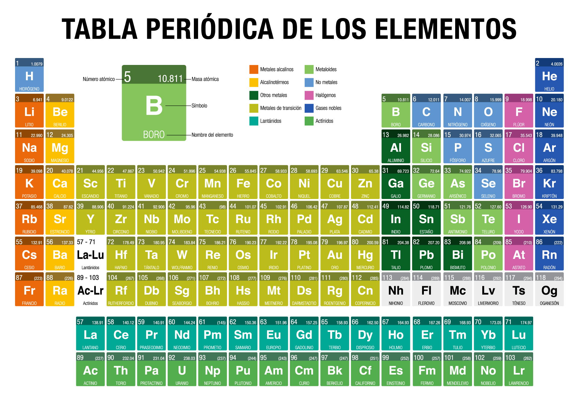 Super once tabla de premios