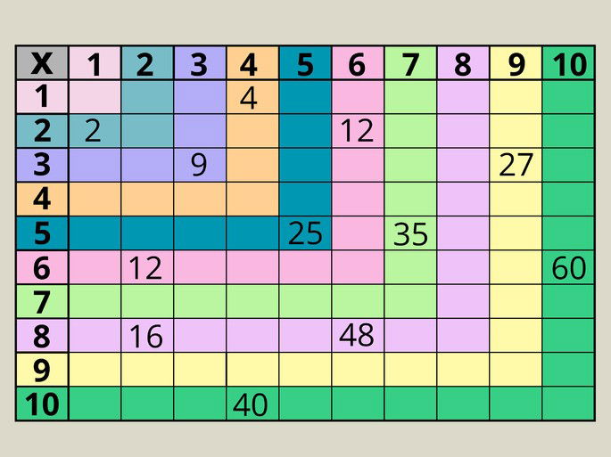 Tabla pitagórica para completar, con algunos huecos ya rellenados