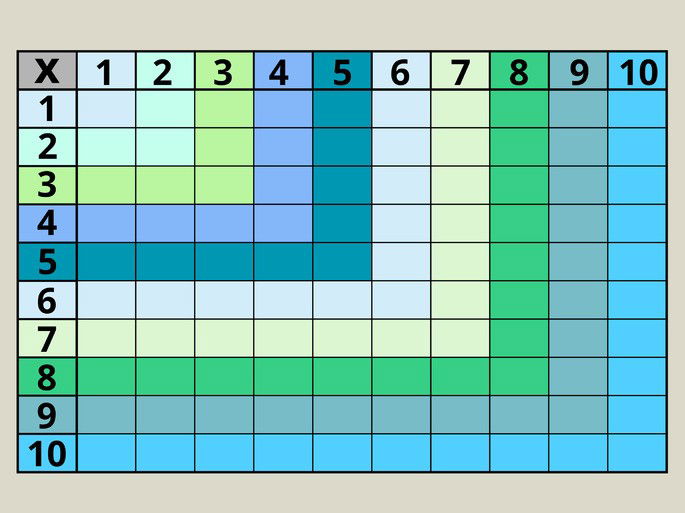 Tabla pitagórica vacía para practicar