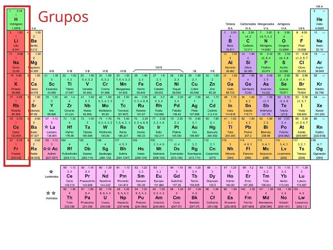 La tabla periódica que muestra la utilidad real de cada elemento