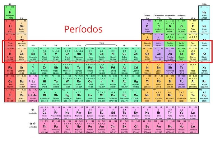 4 nuevos elementos para la tabla periódica