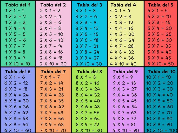 tablas del 1 al 10 en colores