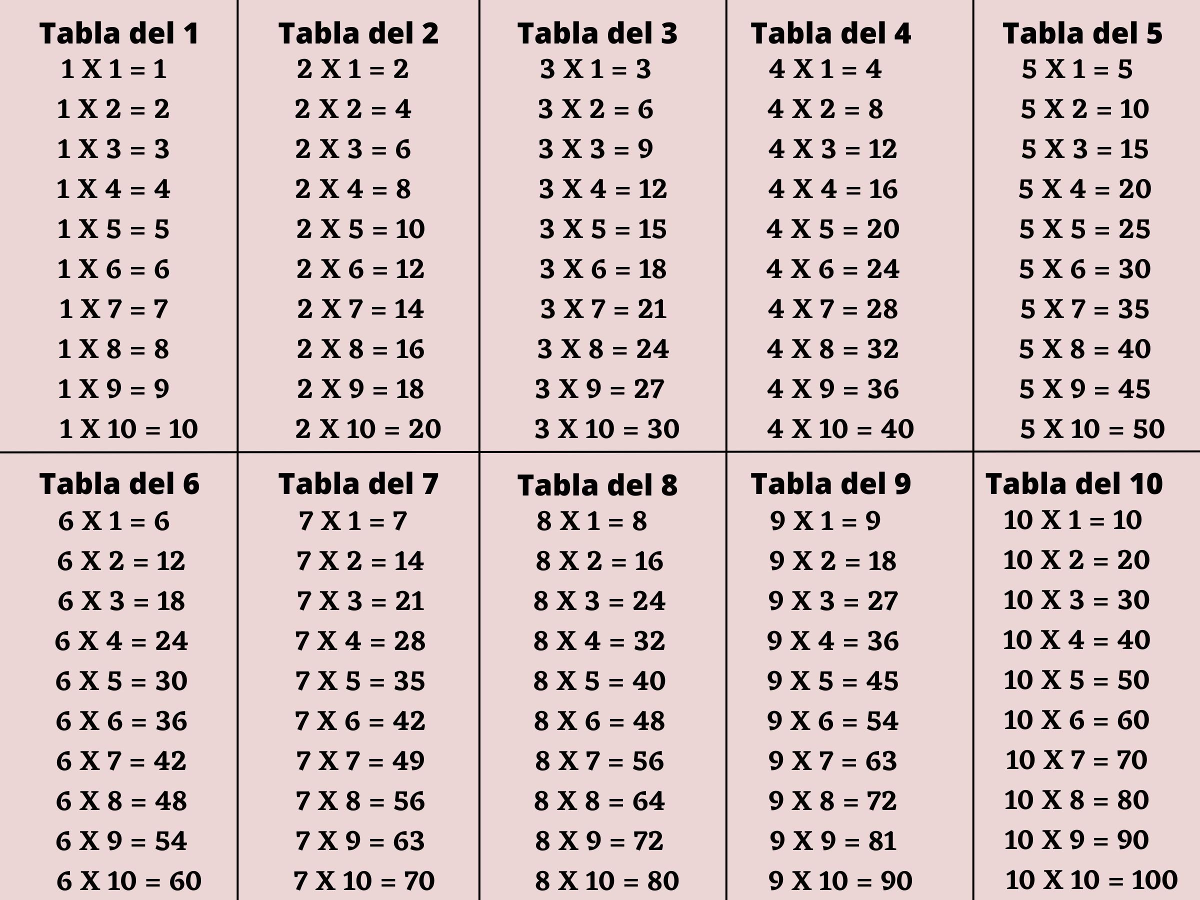 La Tabla Del 1 Al 6 Tablas de multiplicar del 1 al 10 (y cómo memorizarlas rápido) -  Significados