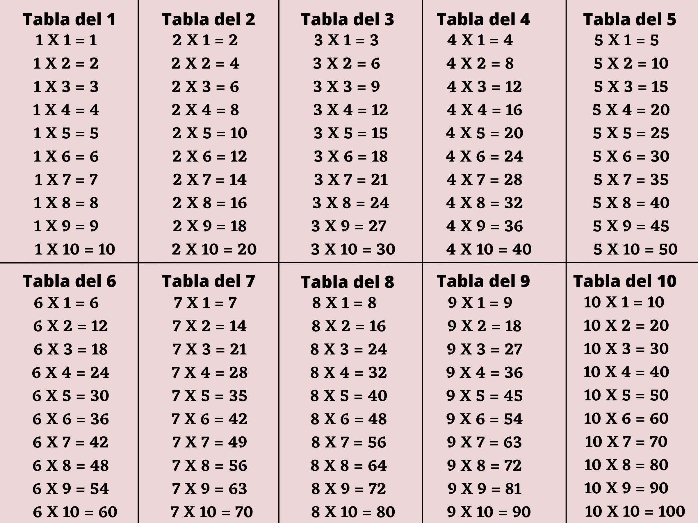 Tabla De Multiplicar 1 Tablas de multiplicar del 1 al 10 (y cómo memorizarlas rápido) -  Significados