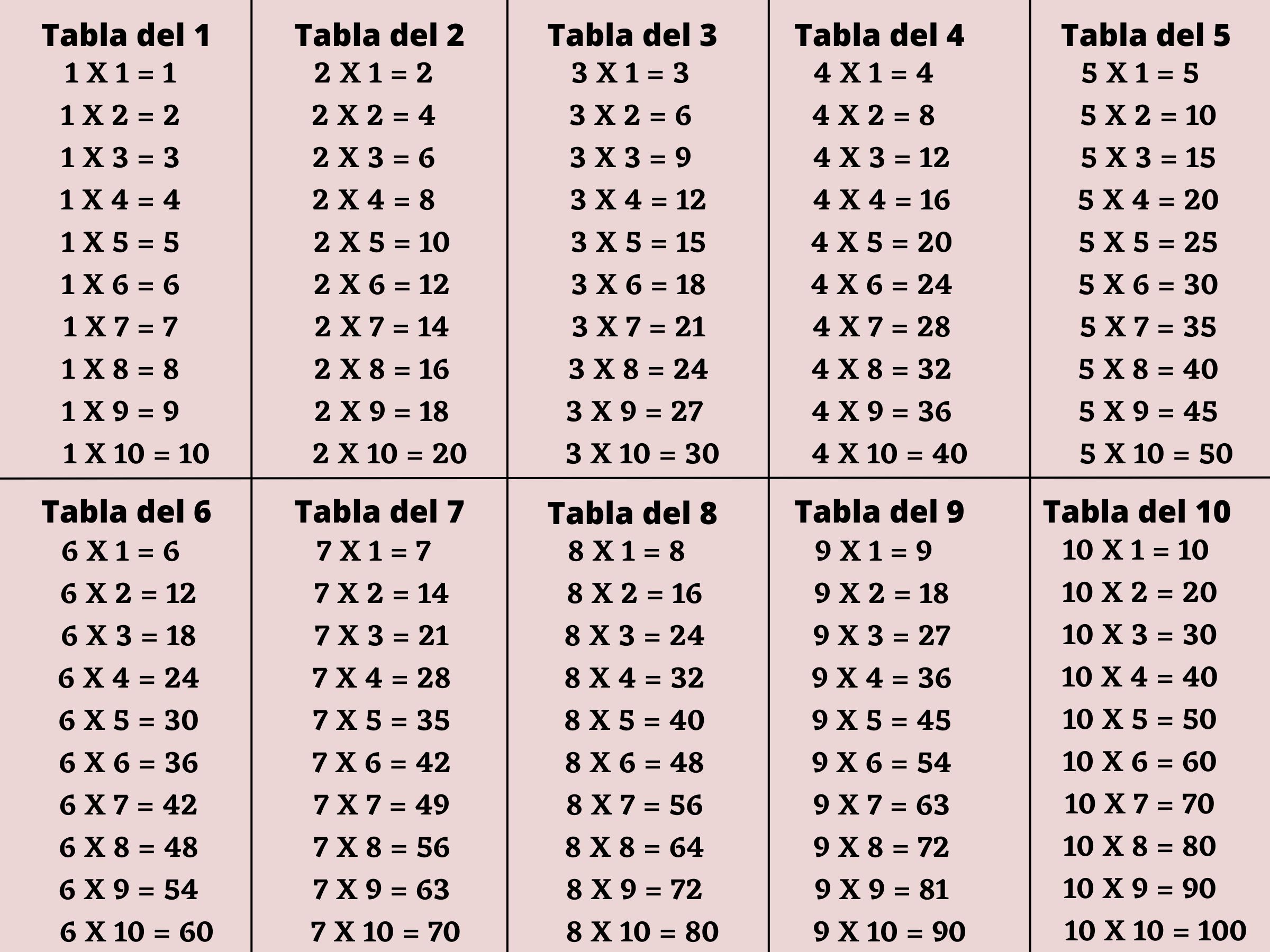 Tabla De Multiplicar Del 1 Al 12 Tabla De Multiplicar Del 1 Al 12