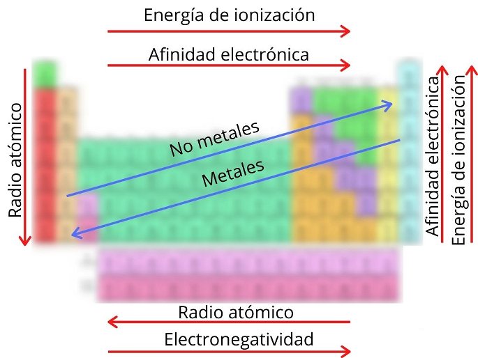 Elemento Químico (Qué es y cuántos tiene la tabla periódica) - Enciclopedia  Significados