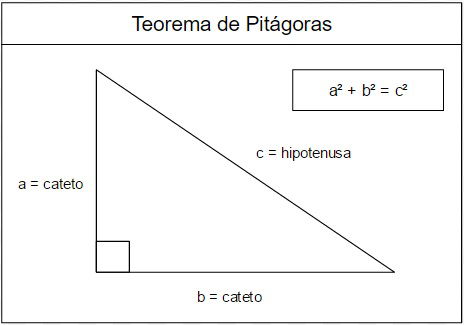 teorema de pitágoras