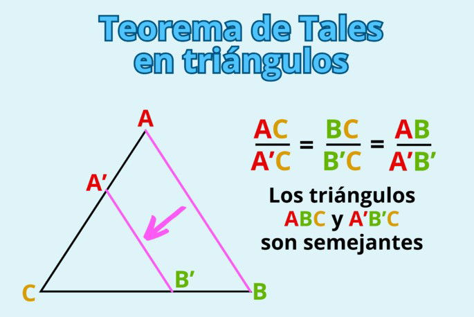 El teorema de Tales aplicado a triángulos
