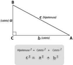 pitagoras