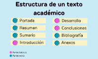 Texto académico