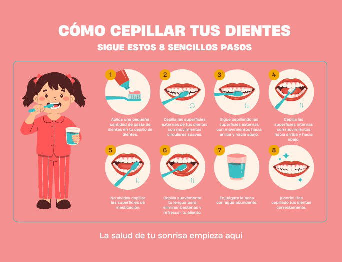 texto instructivo sobre cómo cepillarse los dientes