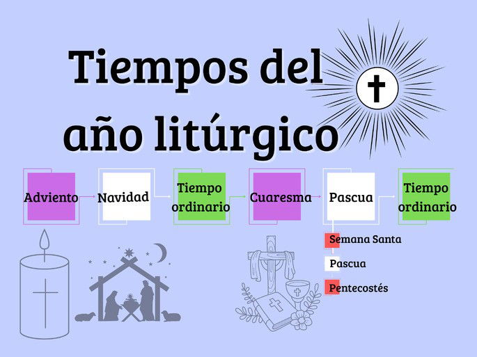 tiempos del año litúrgico con colores y símbolos