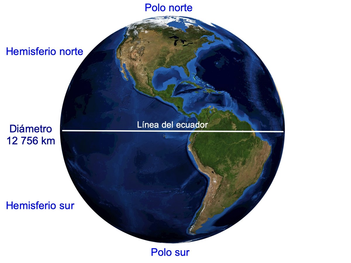 hemisferios de la tierra segun el ecuador