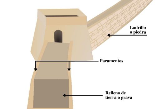 La Gran Muralla China