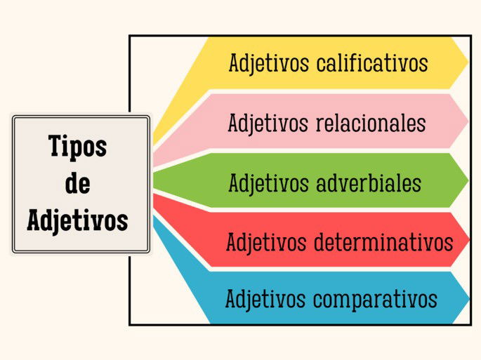 tipos de adjetivos