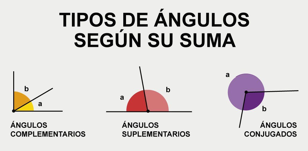 Ángulo Qué Es Tipos Y Ejemplos Significados 2478