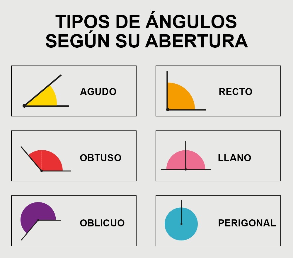 Ángulo Qué Es Tipos Y Ejemplos Significados